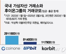 [단독]캄보디아 자금 세탁소와 '수상한 코인 거래'...1년여간 28억 오갔다