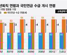 임금·근로시간·청년으로 꼬인 노동 시장…다시 가난해질 대한민국
