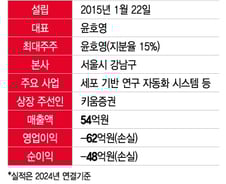 '바이오 소부장' 큐리오시스, 코스닥 도전…"글로벌 성장 시작됐다"