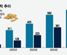 비올, 亞 훈풍 앞세워 K-미용의료 실적잔치 합류 준비 완료