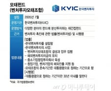 '10조' 모태펀드 존속기간 '째깍째깍', 벤처투자 마를까…대안은