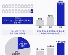 "가격 후려쳐서 안 판다"…일본 '신약' 쏟아질 때 한국은 '그림의 떡'