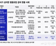 "암환자 3명 중 1명 완치" 희망 보고도…한국선 못 쓰는 이 치료법