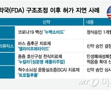 美 FDA 신약 심사 줄연기…'구조조정 여파' 신호탄 되나