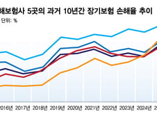 [단독]과거는 비슷한데 미래는 다르다?..'고무줄' 보험회계 논란