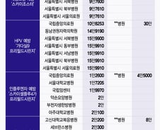 [단독]3만원 vs 20만원…'최고 6배 차이' 예방주사, 부르는 게 값