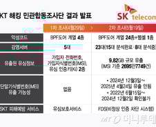 3년 전 악성코드 발견 못한 SKT…"개인정보 유출 없다"