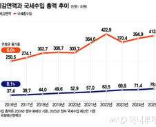 일몰을 잊은 조세지출…나라 곳간 위협하는 '숨은 보조금'