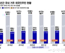 다문화 사회 초입 한국…"이민자, 사회 구성원으로 받아들여야"