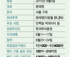 프로티나, IPO 기업가치 최대 1601억원…"내후년 이익 100억"