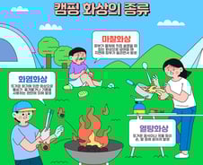 "화상엔 소주" 옛말 믿었다간…올바른 응급처치법 [한 장으로 보는 건강]