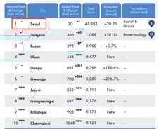 [우보세]"서울 vs 그 외 나머지" 벽 허물 대통령은 누구