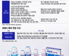 HK이노엔 '케이캡' 美 진출 앞두고…P-CAB 시장 축소 우려, 왜?