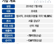 카인사이언스, 특례상장 도전…"면역질환 혁신신약 개발"