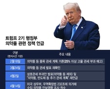 트럼프 한마디에 출렁인 제약·바이오株…하반기 '반등' 기대감