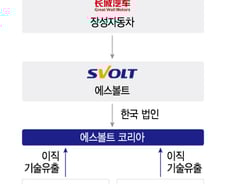 [단독]中장성차, 직접 산업스파이 지휘…'K배터리' 핵심기술 털렸다