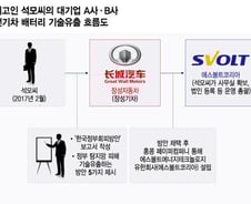 [단독]국정원 피할 보고서 만들어…한국에 사무실 차린 조선족 산업스파이