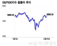 관세 무효화 랠리…중국 빠져도 탄탄한 엔비디아 실적, 비결은?[오미주]