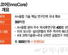 [단독]"한국 오면 연봉 1억 드려요"…'美 유출' AI인재 400명 모신다