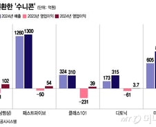흑자전환 '수니콘' 필살기는…"AI 도입, 실적개선·투자사도 주목"