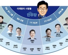 성남 동지, 원조 친명, 실력파 신명…'이재명 대통령'을 만든 사람들