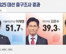 외신, 대선 출구조사 '이재명 51%'  긴급타전…"한중북 관계 변화"