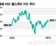 바이오, 정치 불확실성 해소하고 달릴까…"글로벌 성장 터닝포인트"