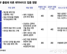 새 정부 출범 후 주가 빠졌지만…제약바이오 '긍정적 영향' 기대