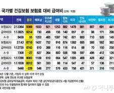 [단독]"한국 가면 4억 버는 꼴" 그 많던 중국인 '건보 먹튀' 뚝…흑자 전환