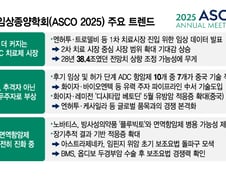美 임상학회 주인공도 ADC…치료시장 확대 시도 속 中 약진 눈길
