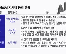 美 FDA 첫 문턱 넘은 암 예측 AI…국산 의료AI도 수혜 기대