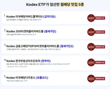 삼성자산운용, 김치디보·보름슈드 ETF 이벤트 2종 실시