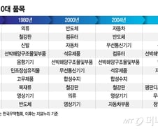 WTO 체제의 종언·산업정책 시대의 도래…설 자리 잃은 한국