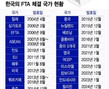 어디로 튈지 모르는 '트럼프 관세'…불확실성에 떠는 기업들