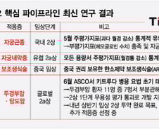 '13兆 시장' 공략 동력 더한 티움바이오…암·여성질환藥 가치 나란히 업데이트