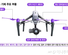 "한국 기술력 충분한데"…드론 핵심부품 '중국산' 쓰는 이유