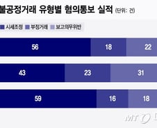 [단독]李대통령 주문에…한국거래소, 시장감시 조직 확대개편 추진
