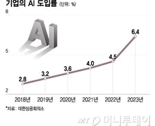 [단독]'쏟아지는 AI'에 기업도 골치…삼성, '라마' 사용 자제 공지