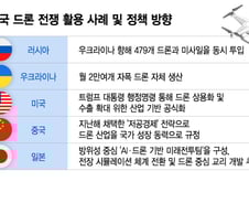 '한 발에 3억' 미사일 안 쏴도 흐름 바뀐다…전장 지배하는 '드론'