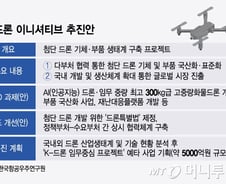 K드론 심장까지 메이드 인 차이나?…전쟁 게임체인저 만들 드림팀 뜬다