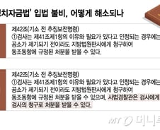 [단독]경찰도 불법정치자금 추징보전…정성호 의원, 입법공백 해소 추진