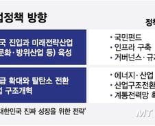 달라진 '성장 방정식'…산업정책 전환기에 출범한 李정부