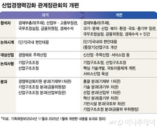"서포터에서 벗어난다고 했는데"…잃어버린 '산업정책의 시간들'