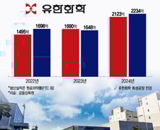 유한양행 '캐시카우' 유한화학, CDMO 상업화 물량 추가수주 기대감