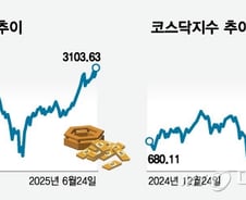 "반갑다 '6만전자'"…반도체가 밀어 올린 3100피, 이대로 3500까지?