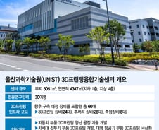 로켓·전투기 부품도 금세 출력…3D프린팅이 만든 '공정 혁신'