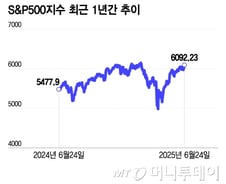 7월에 큰 게 온다…재정 법안 상원 표결, 관세 유예 종료, 어닝시즌 개막[오미주]