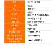 그래피, 3D 프린팅 '투명 치아 교정장치' 개발…2300억 IPO 돌입
