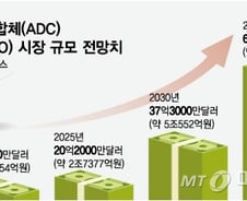 글로벌 ADC CDMO 예고된 격전…'속도·스케일·정책' 삼박자 갖춰져야