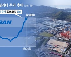 연초 1억 넣었으면 3.8억 됐다…"사장이 장관 후보" 장중 또 최고가